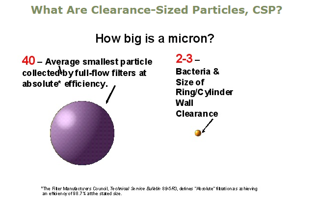 How Big Is A Micron Chart
